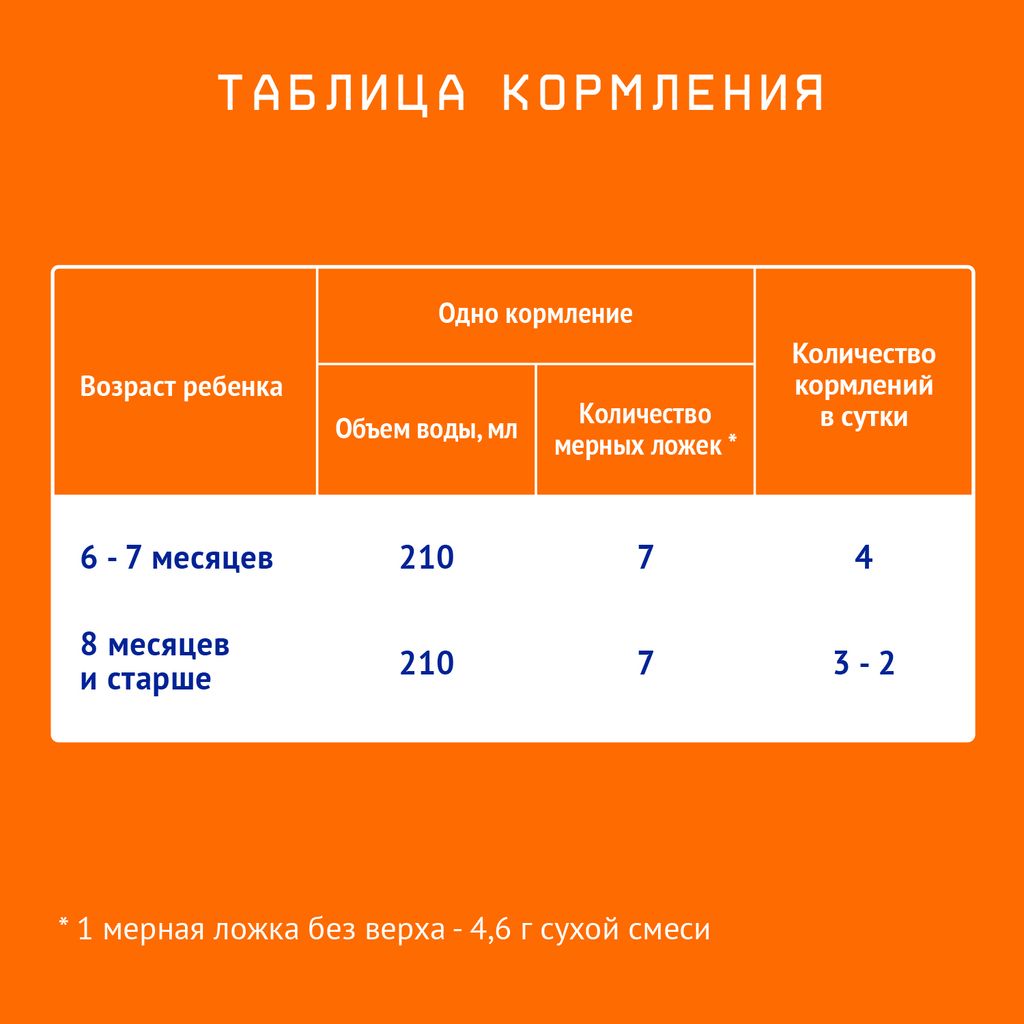 Nutrilak 2 Смесь сухая молочная адаптированная 6-12 мес, смесь молочная сухая, 1050 г, 1 шт.